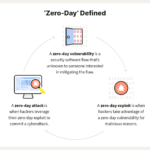 vulnerabilites-zero-day